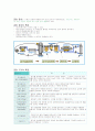 공압에 관한 조사자료 1페이지