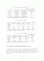 의약분업의 빛과 그림자 34페이지