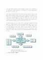 카지노 리조트 기업의 현황과 문제점 분석 5페이지