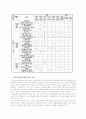 [생태조경] 국토환경지표의 선정 및 녹지에 대한 환경용량 평가 3페이지