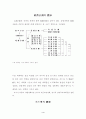 생산관리 / 생산계획 4페이지