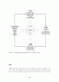 생산관리 / 생산계획 68페이지