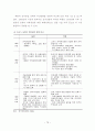 남북한 교육과정교과서 비교분석 및 통합방안 94페이지