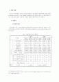 중국 항만의 현황과 개발계획 6페이지