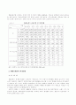 생활쓰레기의 처리방안에 관한 연구 6페이지