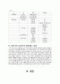 성과주의 예산제도 13페이지