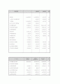 노인복지예산 분석 9페이지