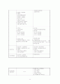 노인복지예산 분석 11페이지