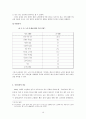 노인복지예산 분석 19페이지