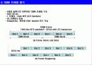 TDMA(시분할다중방식)에서 채널수와 점유대역폭 11페이지