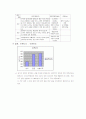 콘크리트 시험 10페이지