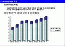 WCDMA 시장 동향과 국내 휴대폰 기업 분석(LG전자/삼성전자) 4페이지