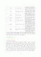 생명공학의 미래 전망 5페이지