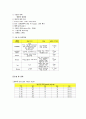 난소종양 모성케이스 12페이지