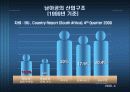 남아공의 FDI 유치 23페이지