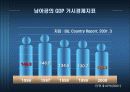 남아공의 FDI 유치 30페이지