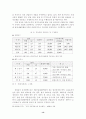 [졸업논문]바람직한 개성공단 개발 방안에 관한 연구 13페이지