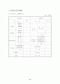 사업계획서 18페이지