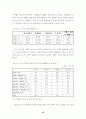 [졸업논문]한국 벤처산업의 발전방향과 모델 15페이지