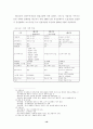 [졸업논문]한국 벤처산업의 발전방향과 모델 17페이지