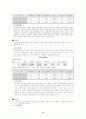 하버드대 기숙사생들의 장애인에 대한 태도 2페이지