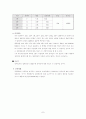 하버드대 기숙사생들의 장애인에 대한 태도 7페이지