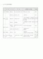 프로포절(대졸 미취업자들을 위한 나를 찾는 짧은 여행 프로그램) 4페이지