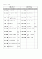 프로포절(대졸 미취업자들을 위한 나를 찾는 짧은 여행 프로그램) 6페이지