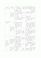 프로포절(장애아동과 비장애아동이 함께하는 통합교육 프로그램) 9페이지