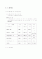 프로포절(장애아동과 비장애아동이 함께하는 통합교육 프로그램) 11페이지