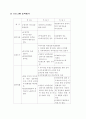 프로포절(장애아동과 비장애아동이 함께하는 통합교육 프로그램) 16페이지