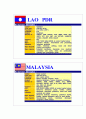 아시아 라틴아메리카 지역기구 4페이지