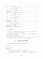 특별활동(애니닷컴) 10페이지