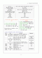 환경호르몬의 실태와 예방대책 2페이지