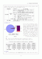 환경호르몬의 실태와 예방대책 4페이지