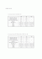 회전운동 실험2 - 관성능률, 구심력 3페이지