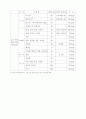 [식품영양학]식사구성안(열량표) 4페이지