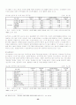 한국 교회의 사회복지프로그램 운영 현황과 활성화 방안 23페이지