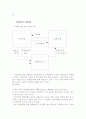 진정한 협력업체로 거듭나는 기업 19페이지