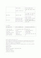 주류시장에서의 맥주시장 12페이지