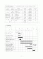 [BEST]사업계획서-공장자동화시스템 16페이지