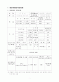 사업계획서-누전차단기 3페이지