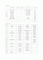 사업계획서-누전차단기 5페이지