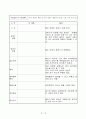 사업계획서-응축수회수장치 9페이지