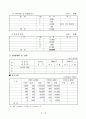 사업계획서-응축수회수장치 13페이지