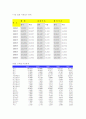 우리나라 이혼에 대한 표본조사 9페이지