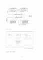 대한통운 사례을 통한 MIS 분석 6페이지