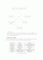 대한통운 사례을 통한 MIS 분석 7페이지