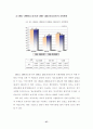 경기 변화에 따른 기업 이미지 광고의 유형변화에 관한 연구-TV광고를 중심으로 37페이지