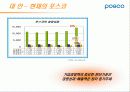 포스코 (POSCO) 캠페인 분석 20페이지